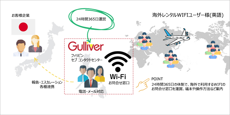 海外レンタルWIFI お問合せ窓口