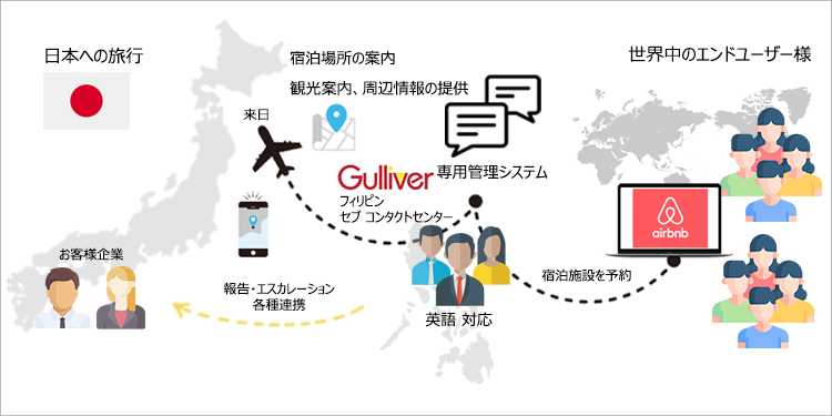 民泊管理サポートセンター