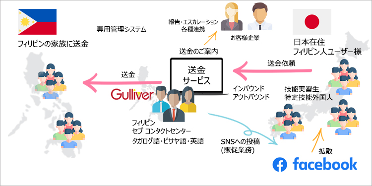 外貨送金サポートセンター