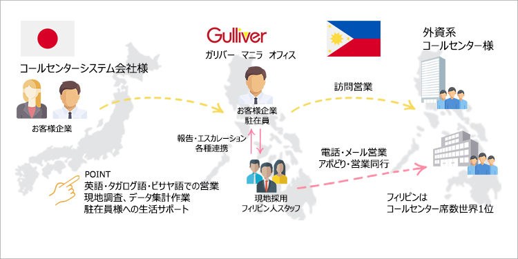 多言語コンタクトセンター図