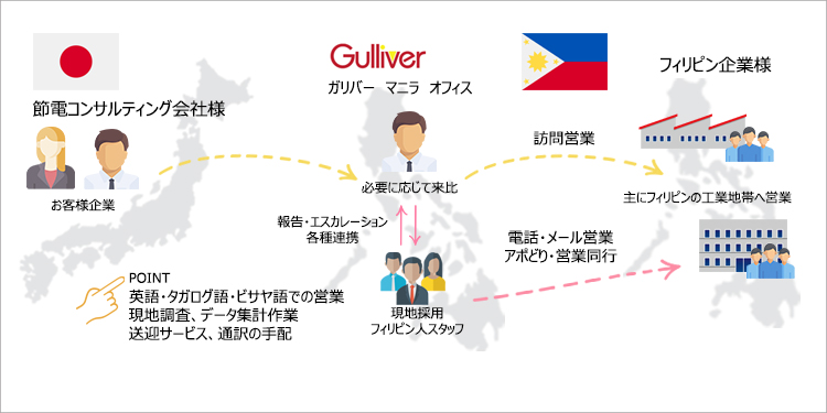 海外レンタルWIFI お問合せ窓口