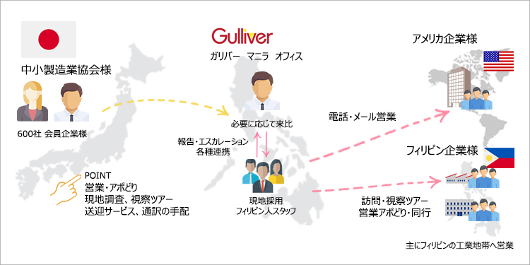 民泊管理サポートセンター