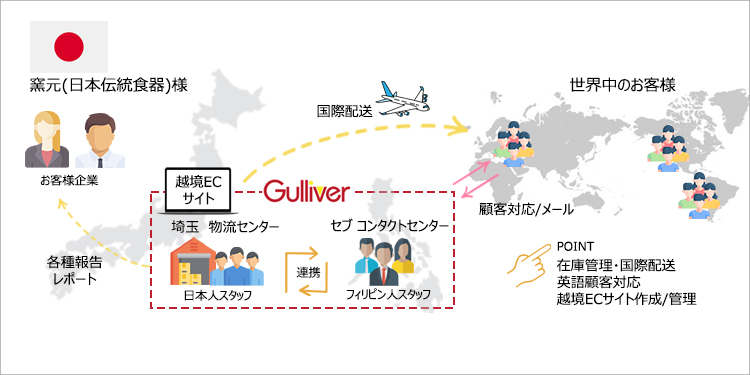 外貨送金サポートセンター