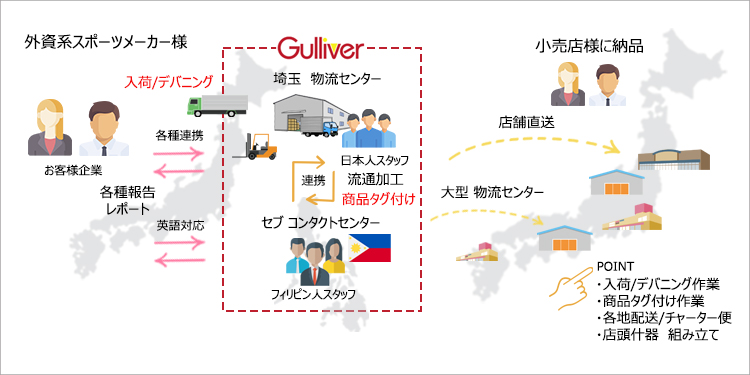 多言語コンタクトセンター図